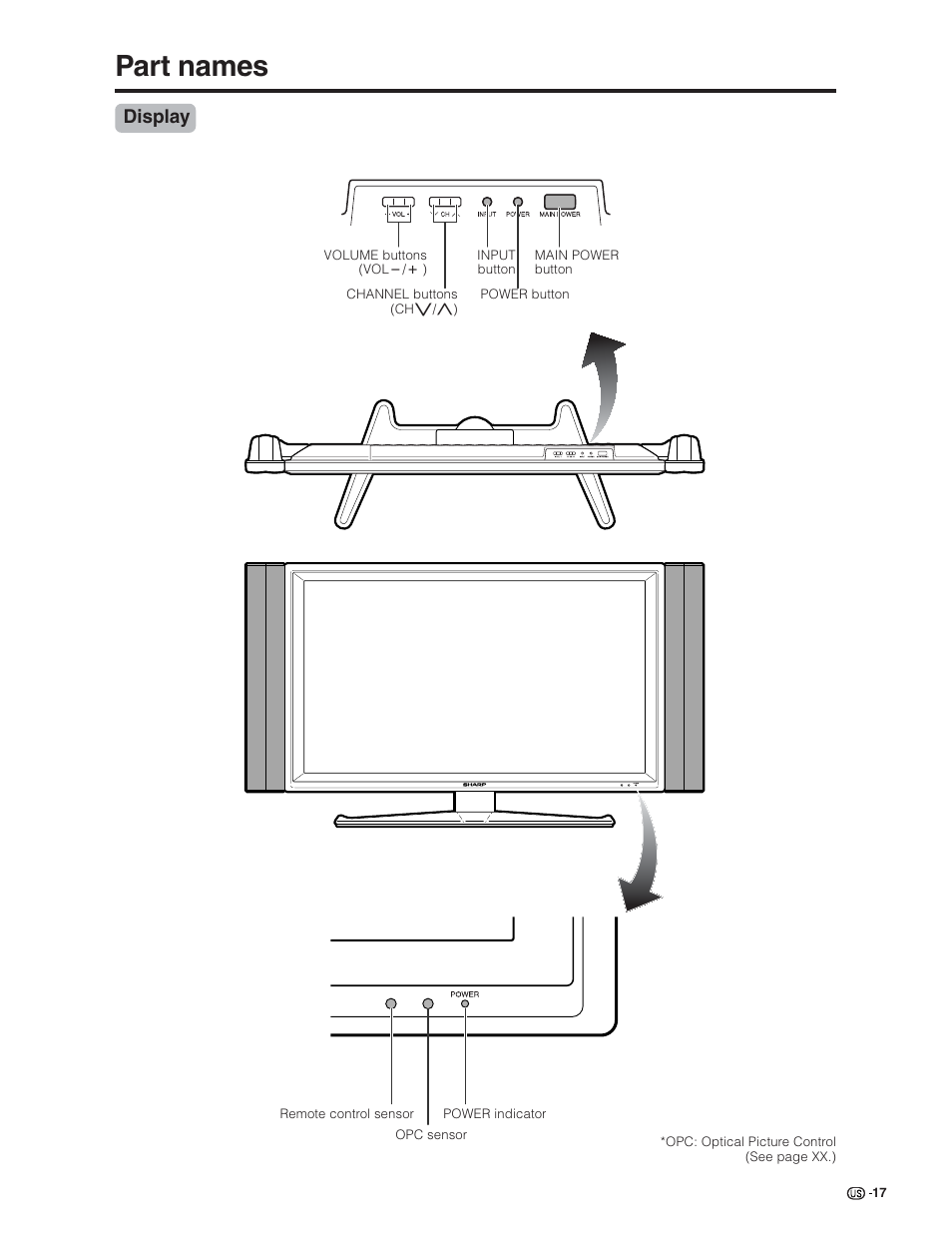 Part names, Display | Sharp Aquos LC 32G4U User Manual | Page 17 / 104