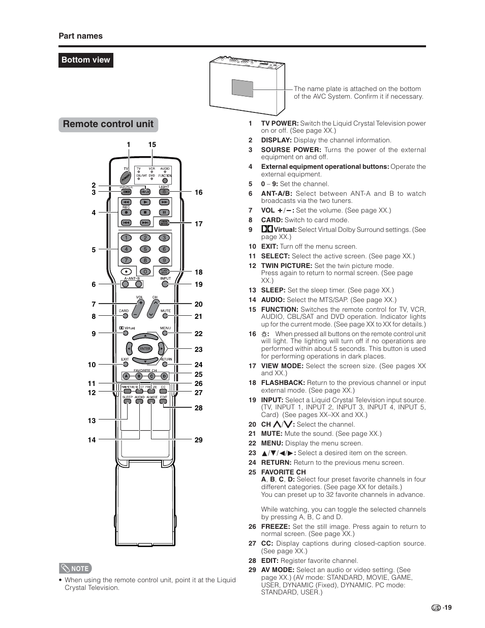 Remote control unit | Sharp Aquos LC 32G4U User Manual | Page 19 / 104