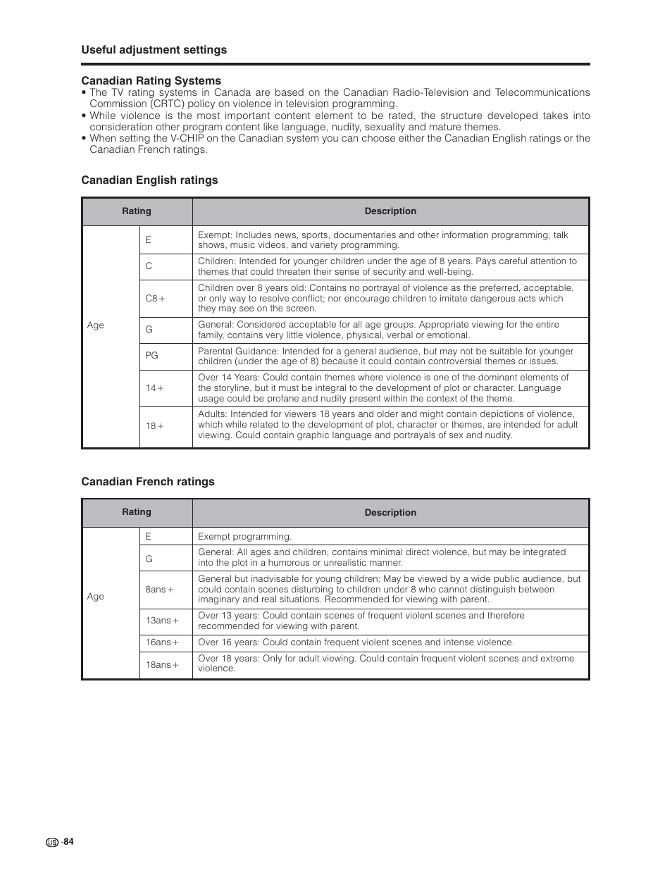 Sharp Aquos LC 32G4U User Manual | Page 84 / 104