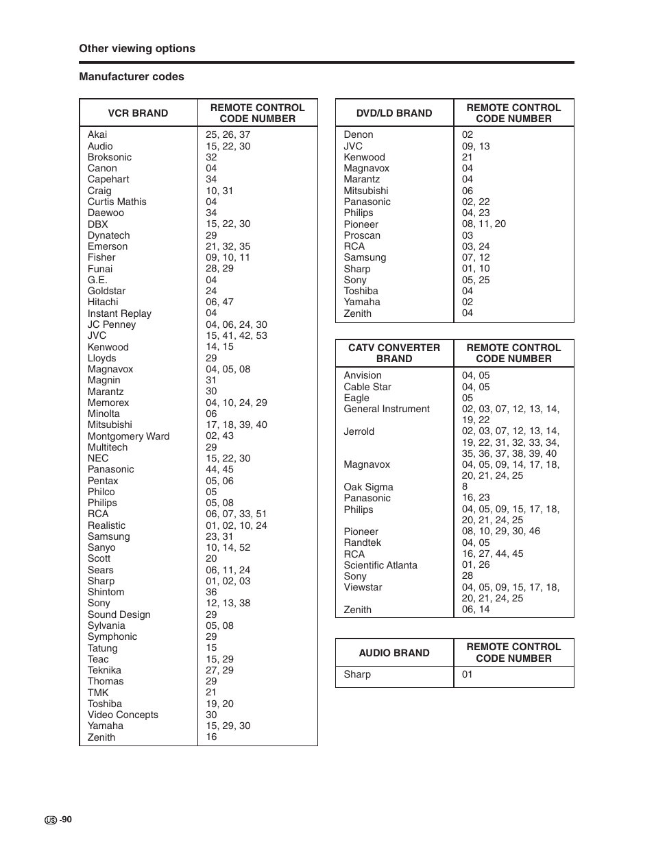 Sharp Aquos LC 32G4U User Manual | Page 90 / 104