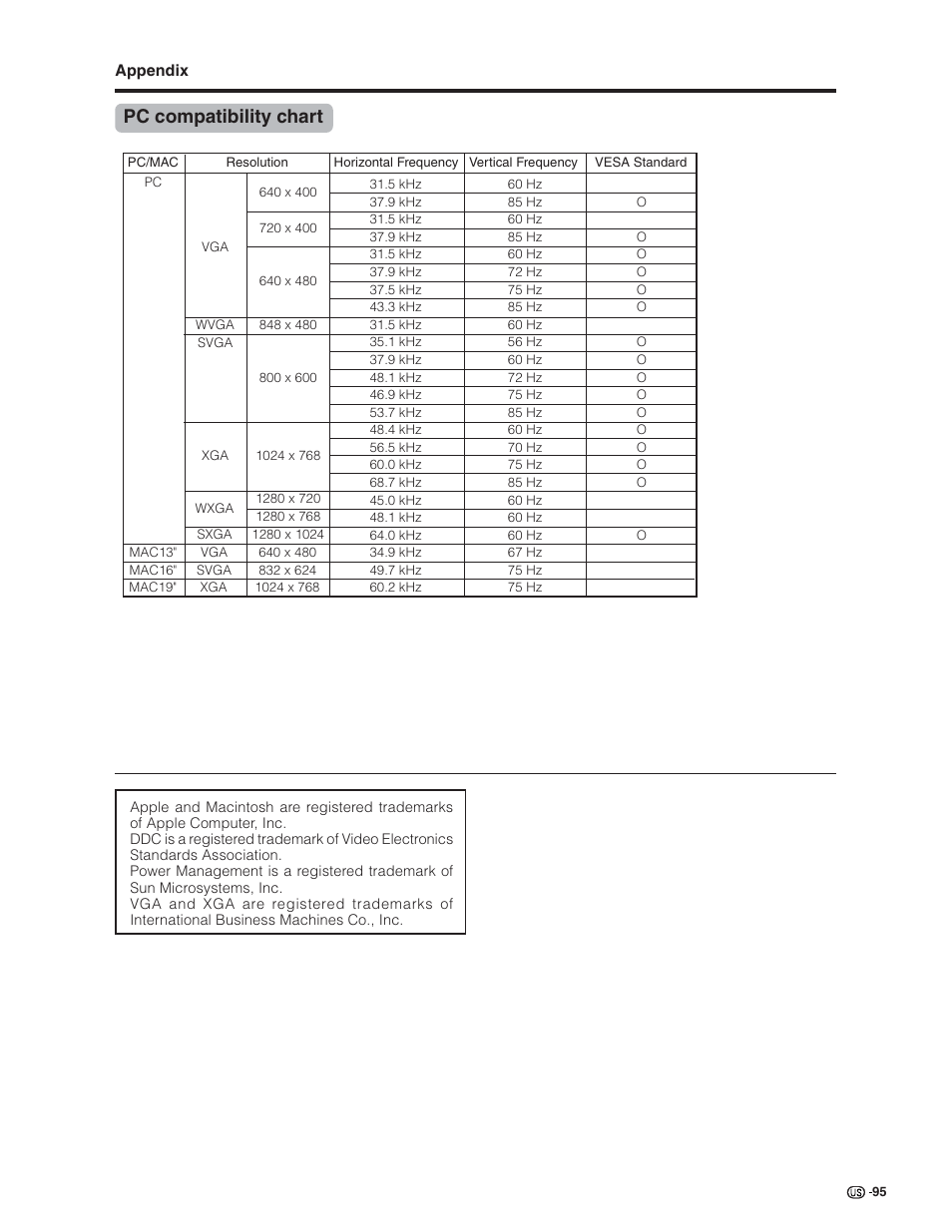 Pc compatibility chart | Sharp Aquos LC 32G4U User Manual | Page 95 / 104