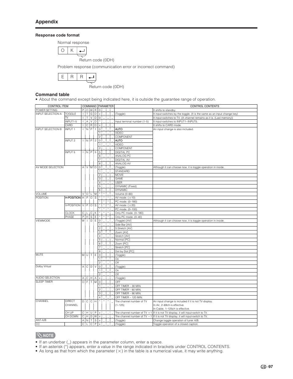 Appendix, Command table, Ok e r r | Sharp Aquos LC 32G4U User Manual | Page 97 / 104