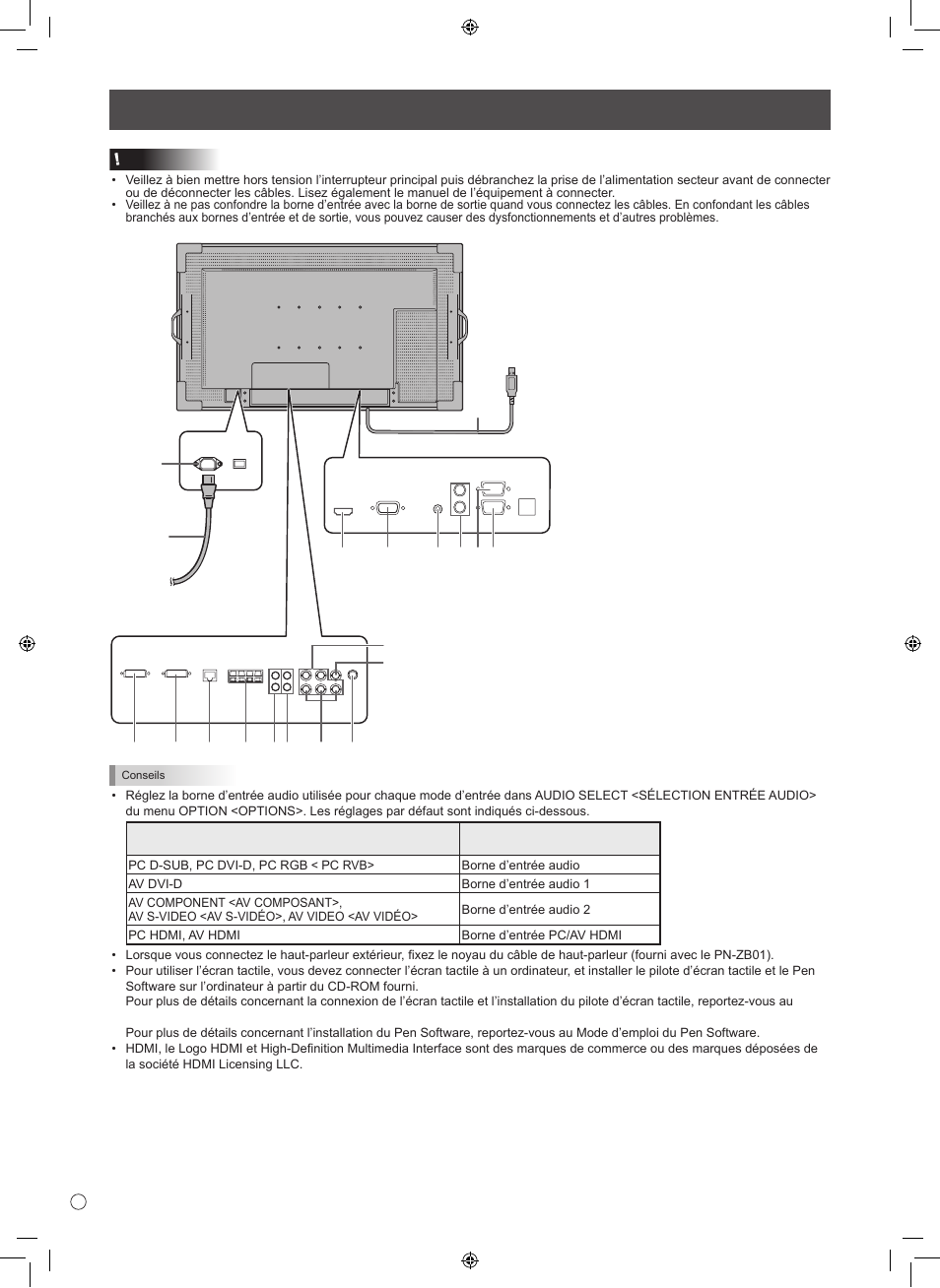 Connexions | Sharp PN-L601B User Manual | Page 16 / 28