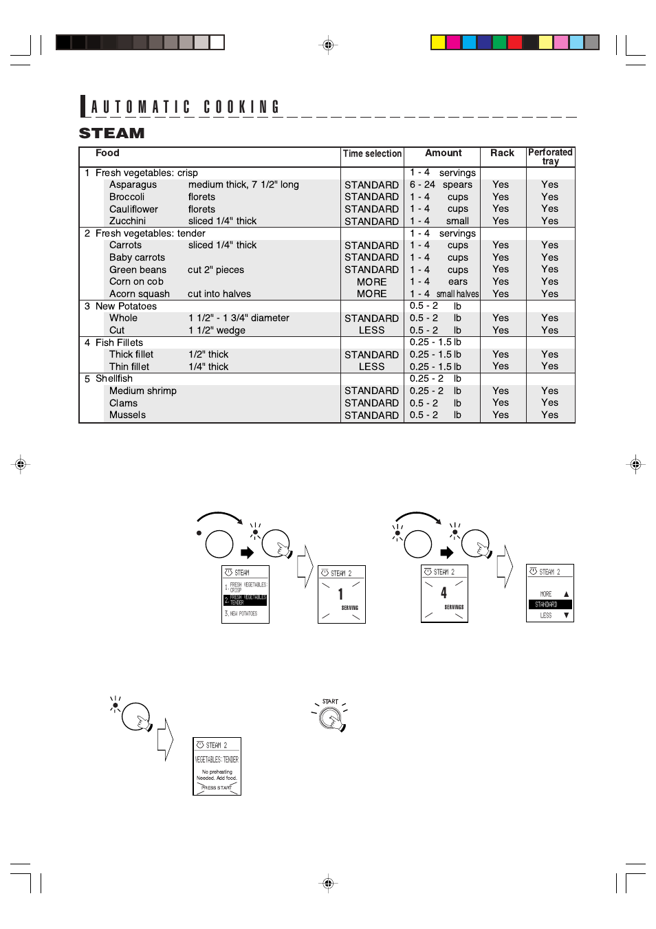 Steam | Sharp AX-700 User Manual | Page 21 / 40