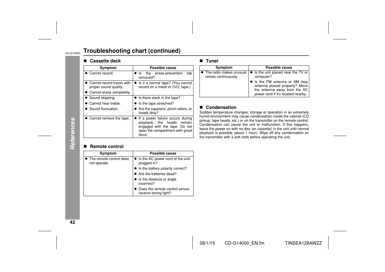 References, Troubleshooting chart (continued) | Sharp CD G14000 User Manual | Page 42 / 48