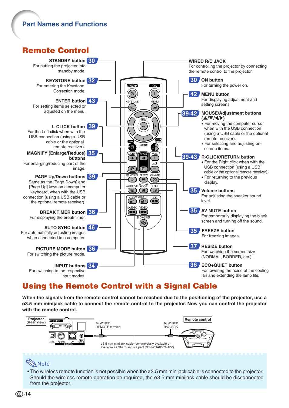 Remote control, Using the remote control with a signal cable, Part names and functions | Sharp Notevision XG-C465X User Manual | Page 16 / 71