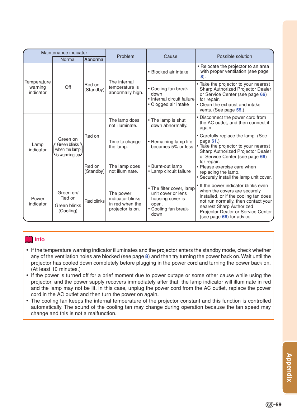 Appendix | Sharp Notevision XG-C465X User Manual | Page 61 / 71
