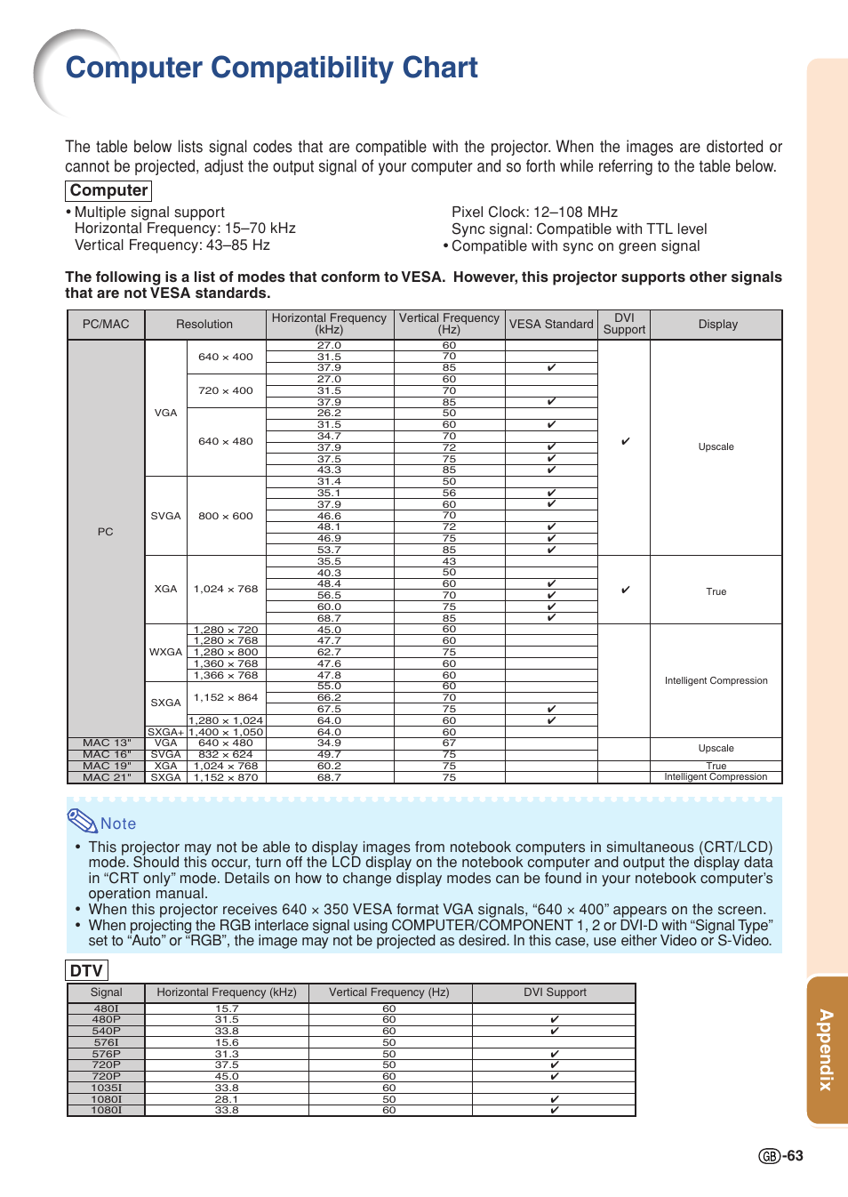 Computer compatibility chart, Appendix, Dtv computer | Sharp Notevision XG-C465X User Manual | Page 65 / 71
