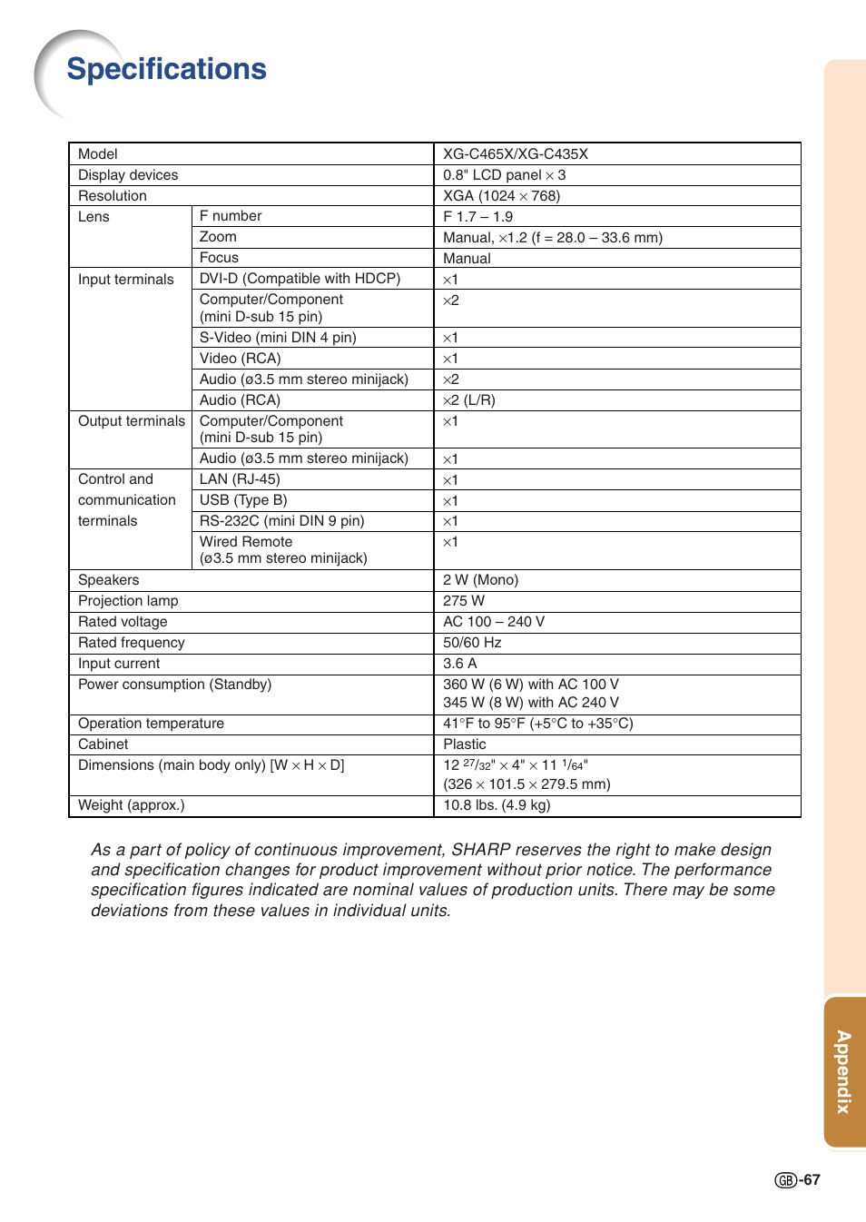 Specifications, Appendix | Sharp Notevision XG-C465X User Manual | Page 69 / 71
