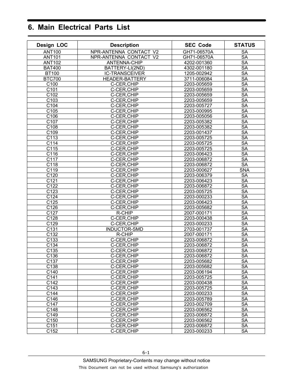 Main electrical parts list | Sharp SGH-J200 User Manual | Page 18 / 87