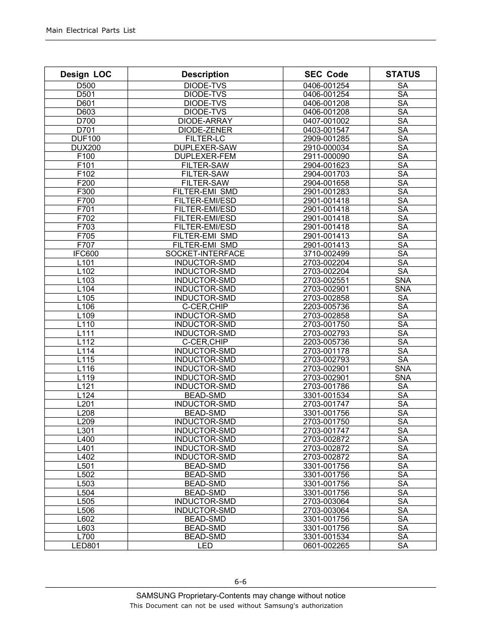 Sharp SGH-J200 User Manual | Page 23 / 87