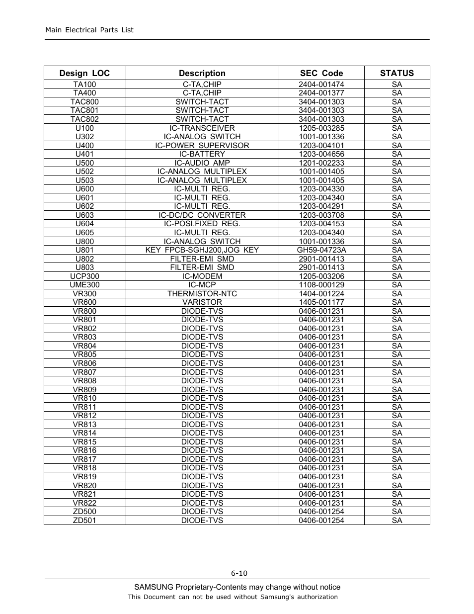 Sharp SGH-J200 User Manual | Page 27 / 87