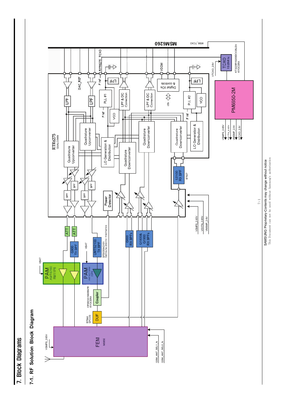 Block d iagrams, 1. rf solution block d iagram | Sharp SGH-J200 User Manual | Page 28 / 87