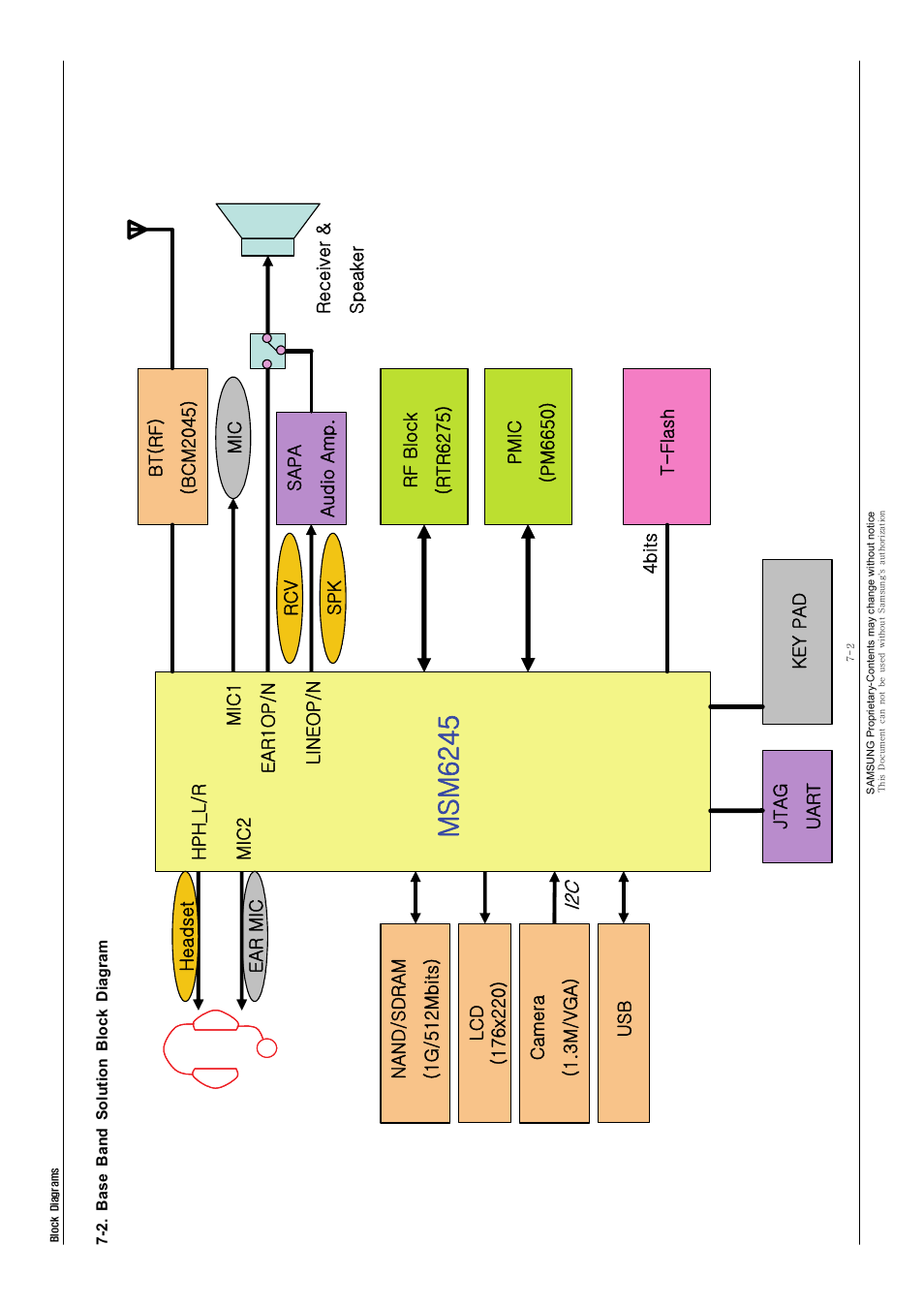 Ms m624 5 | Sharp SGH-J200 User Manual | Page 29 / 87