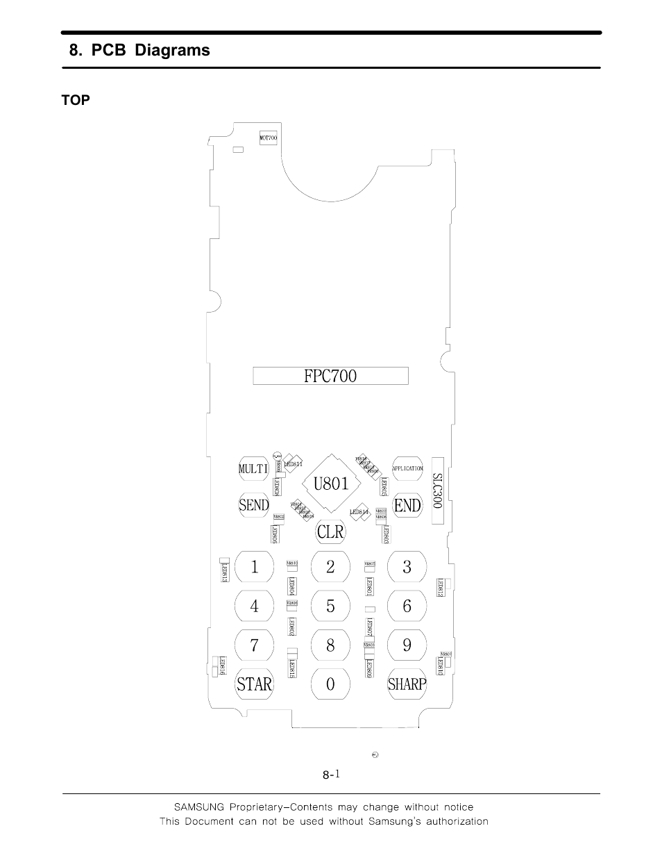 Pcb diagrams | Sharp SGH-J200 User Manual | Page 30 / 87