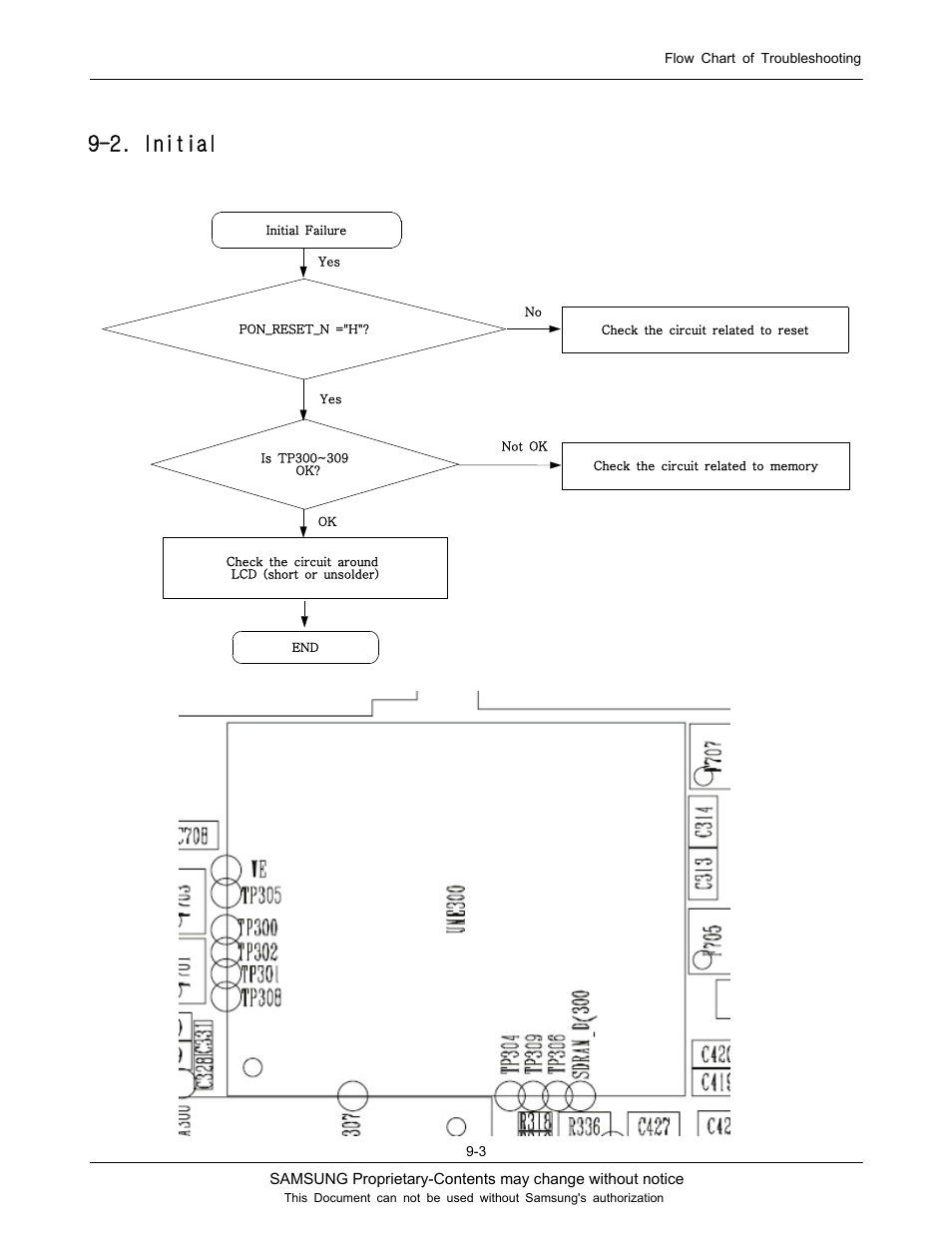 2. initial | Sharp SGH-J200 User Manual | Page 34 / 87