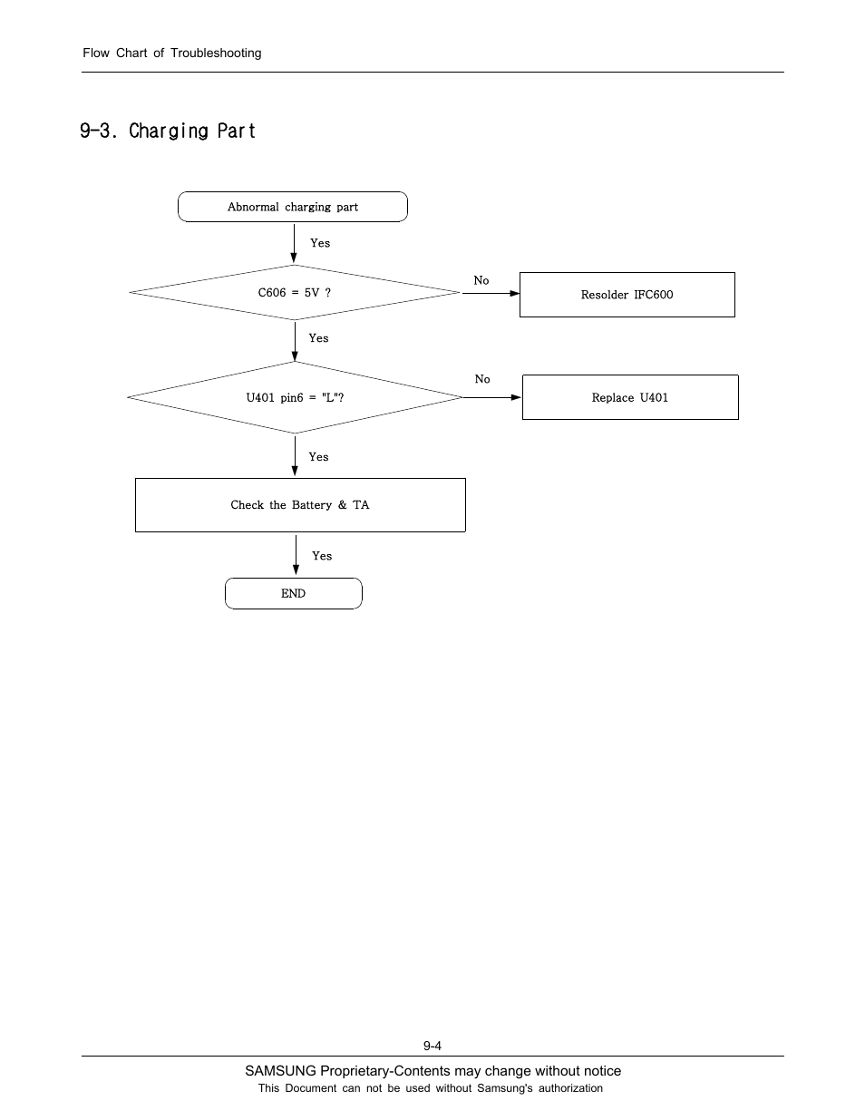 3. charging part | Sharp SGH-J200 User Manual | Page 35 / 87