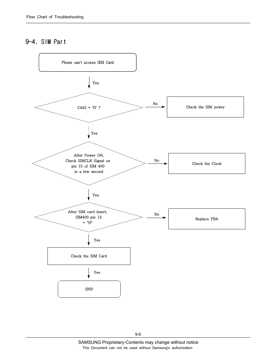 4. sim part | Sharp SGH-J200 User Manual | Page 37 / 87