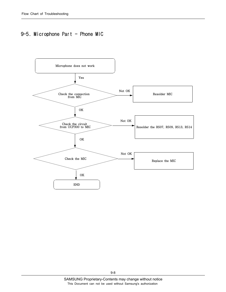 5. microphone part - phone mic | Sharp SGH-J200 User Manual | Page 39 / 87