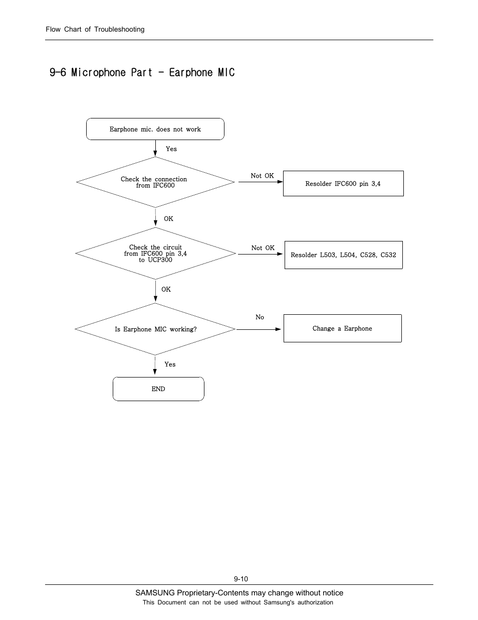 6 microphone part - earphone mic | Sharp SGH-J200 User Manual | Page 41 / 87