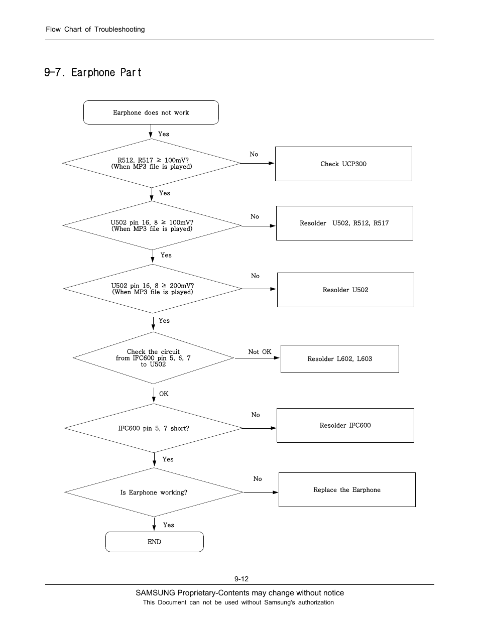 7. earphone part | Sharp SGH-J200 User Manual | Page 43 / 87