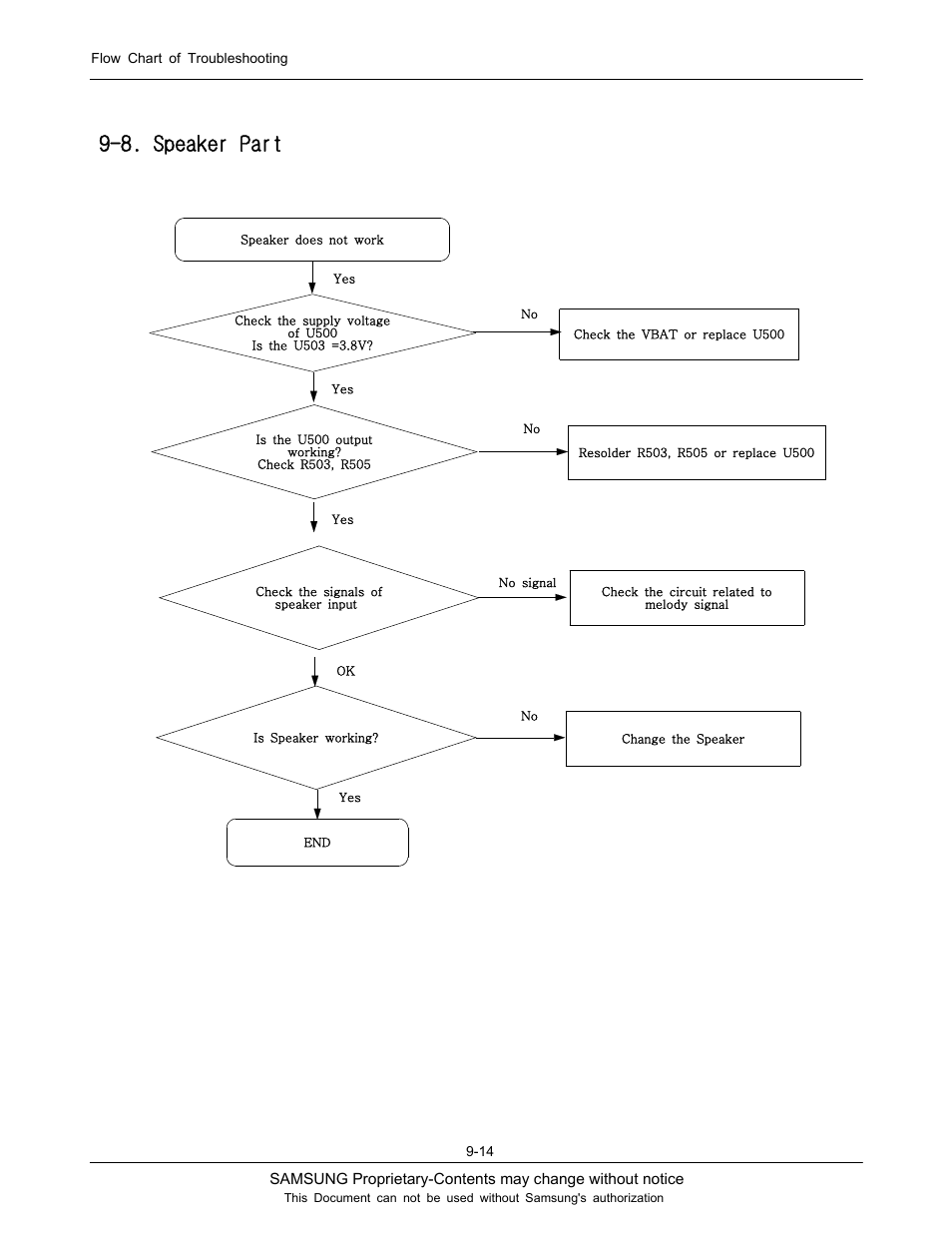 8. speaker part | Sharp SGH-J200 User Manual | Page 45 / 87