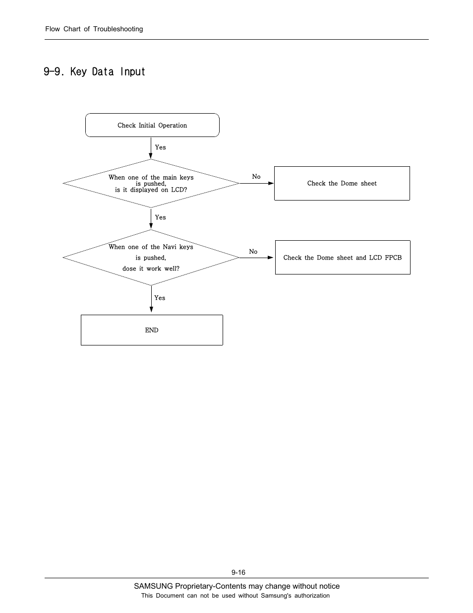 9. key data input | Sharp SGH-J200 User Manual | Page 47 / 87