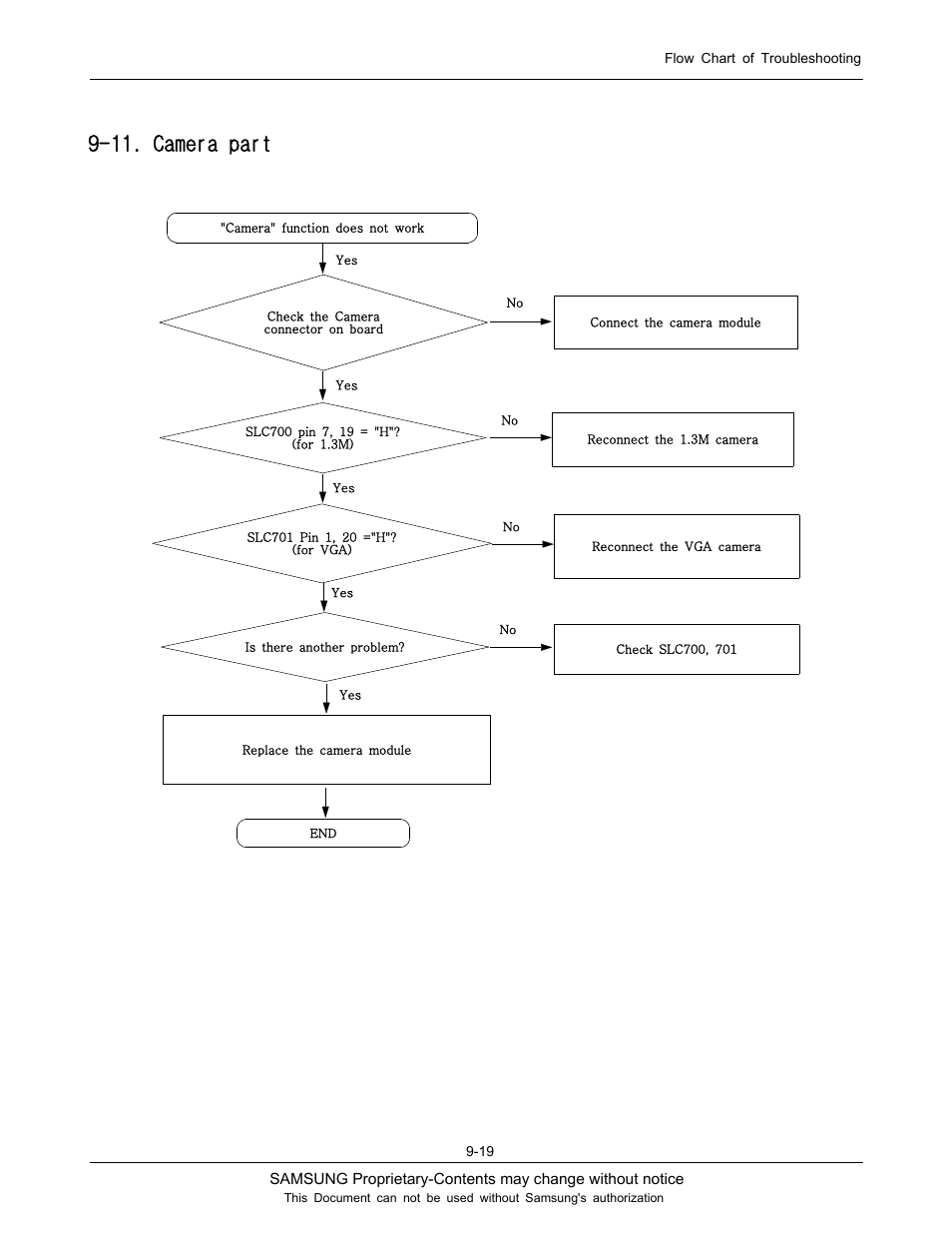 11. camera part | Sharp SGH-J200 User Manual | Page 50 / 87