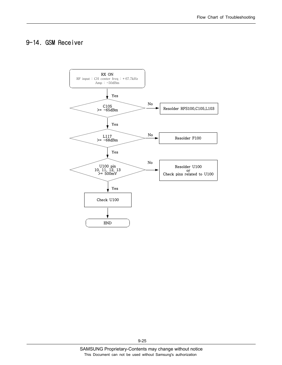 14. gsm receiver | Sharp SGH-J200 User Manual | Page 56 / 87