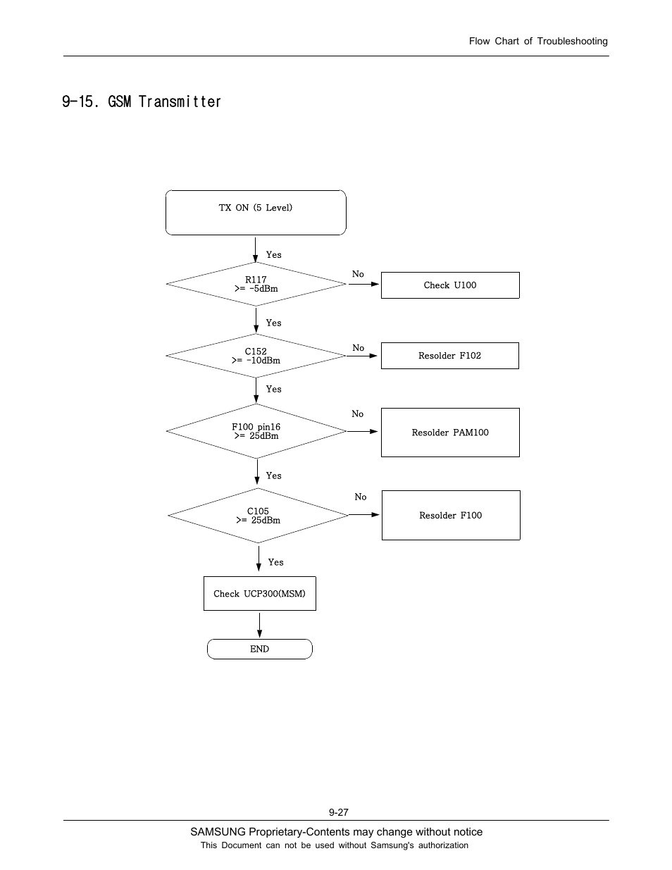 15. gsm transmitter | Sharp SGH-J200 User Manual | Page 58 / 87