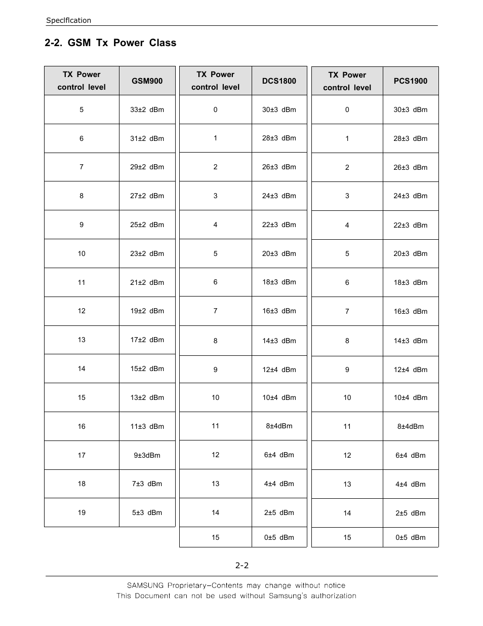 2. gsm tx power class | Sharp SGH-J200 User Manual | Page 6 / 87