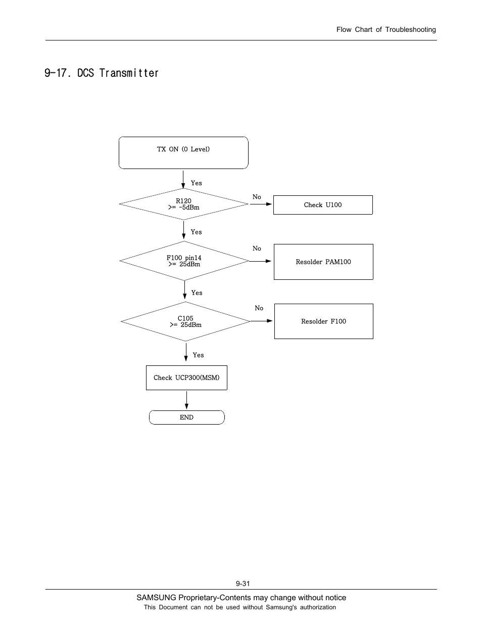 17. dcs transmitter | Sharp SGH-J200 User Manual | Page 62 / 87