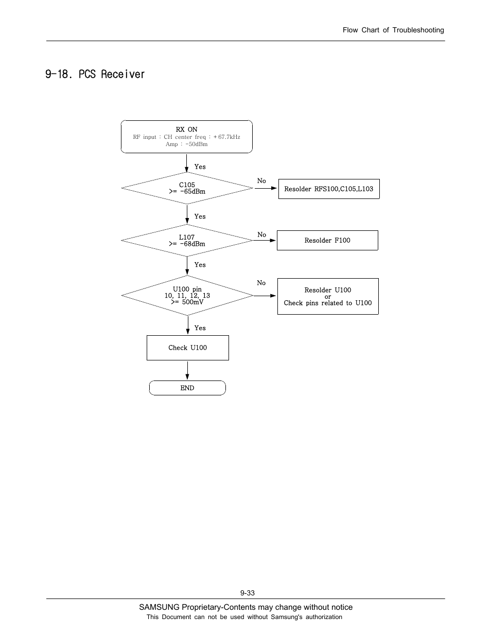 18. pcs receiver | Sharp SGH-J200 User Manual | Page 64 / 87