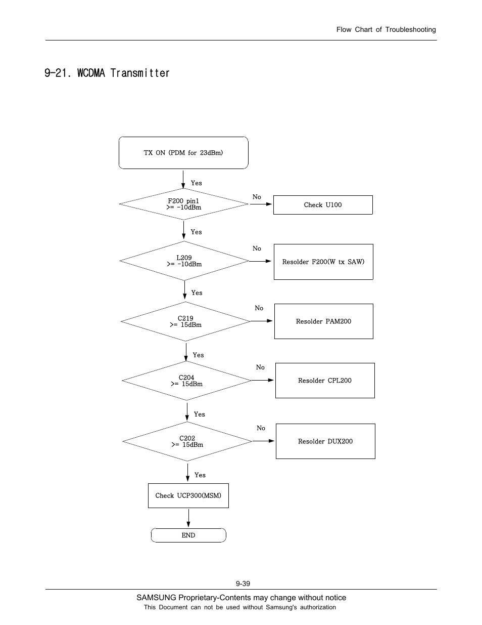 21. wcdma transmitter | Sharp SGH-J200 User Manual | Page 70 / 87