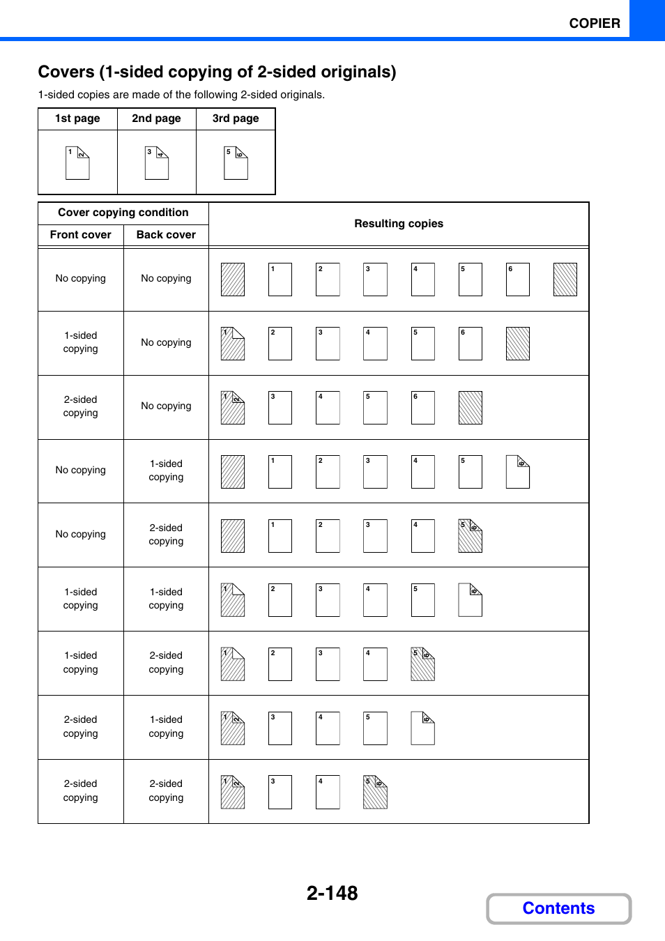 Copier | Sharp MX-3100N User Manual | Page 262 / 799