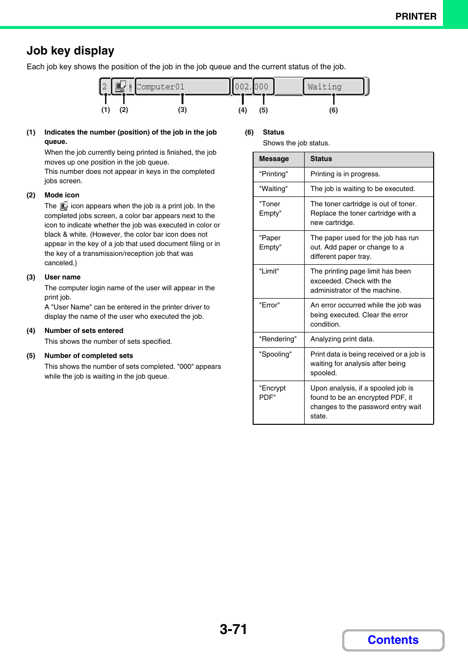 Contents job key display, Printer | Sharp MX-3100N User Manual | Page 335 / 799