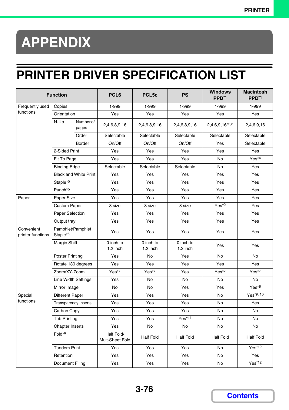 Sharp MX-3100N User Manual | Page 340 / 799