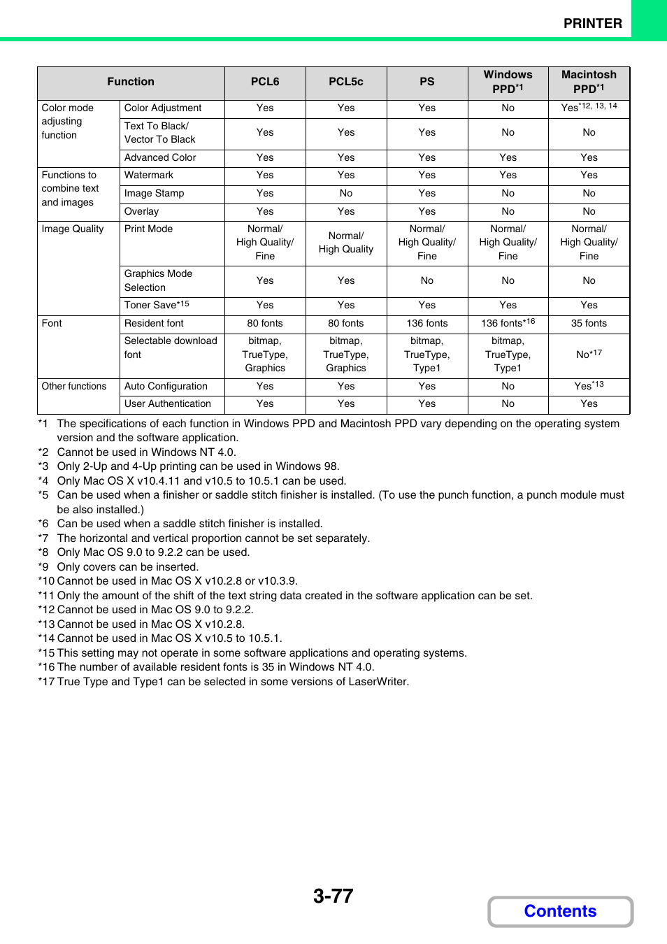 Sharp MX-3100N User Manual | Page 341 / 799