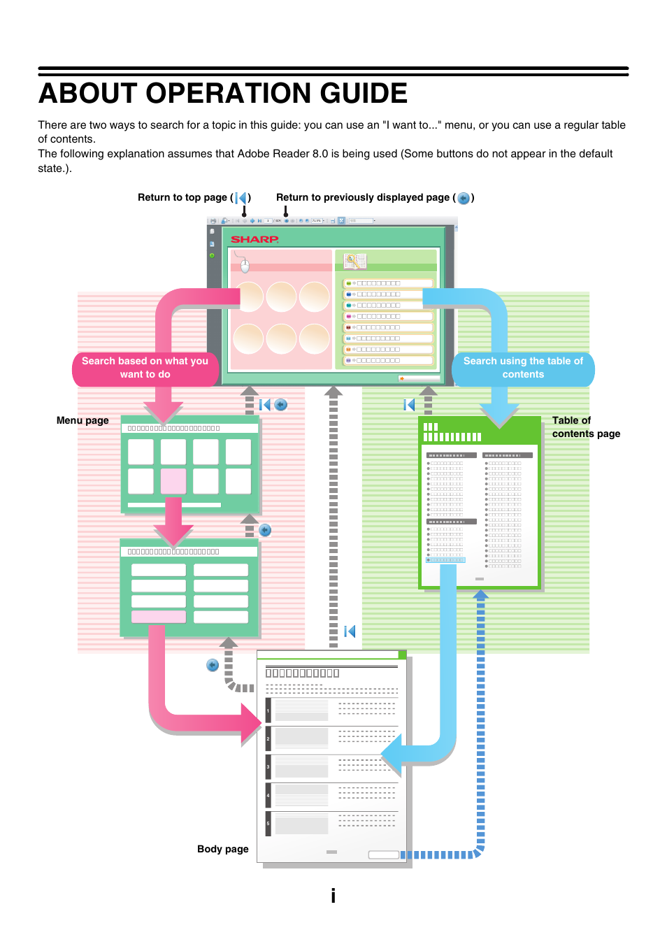 About operation guide | Sharp MX-3100N User Manual | Page 38 / 799