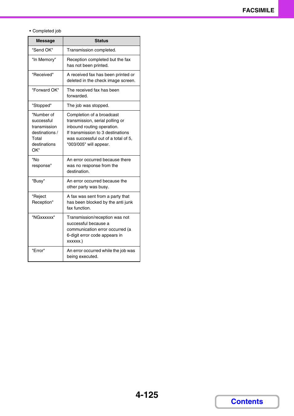 Sharp MX-3100N User Manual | Page 466 / 799