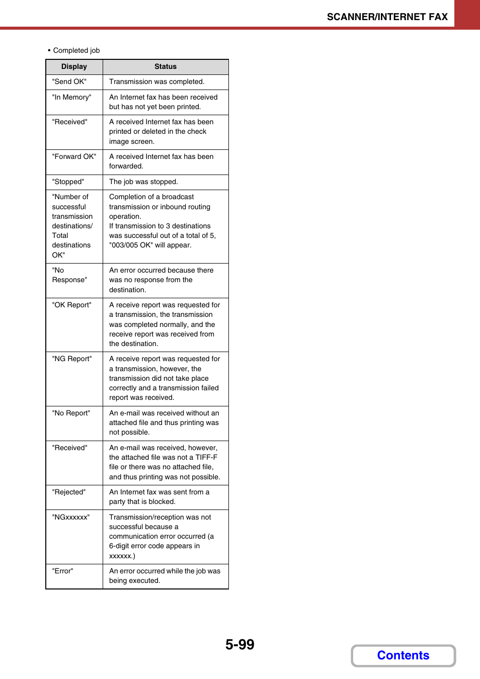 Sharp MX-3100N User Manual | Page 572 / 799