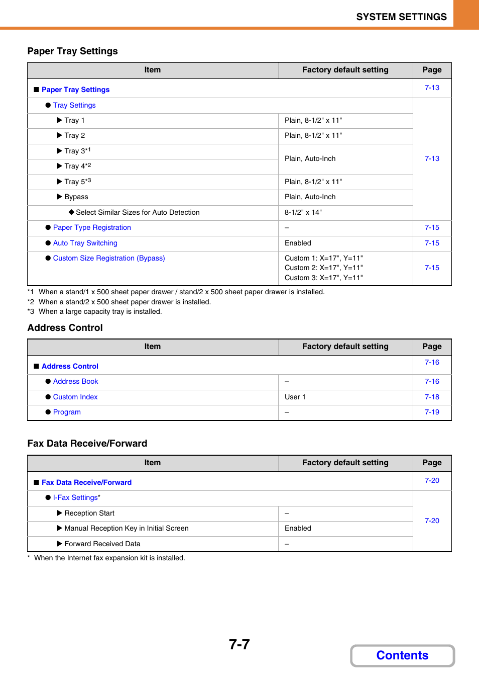 Sharp MX-3100N User Manual | Page 653 / 799