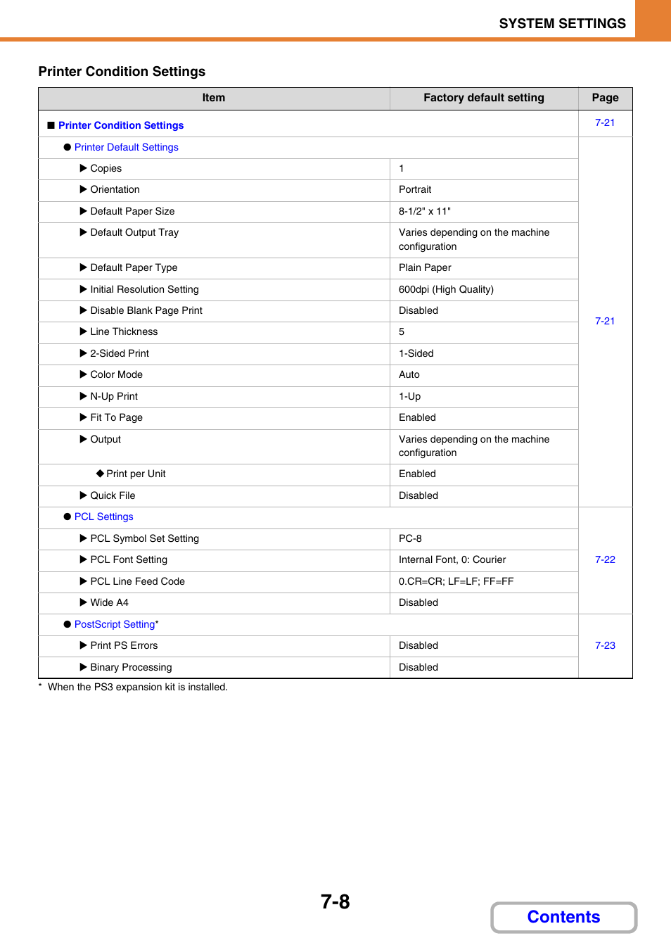 Sharp MX-3100N User Manual | Page 654 / 799