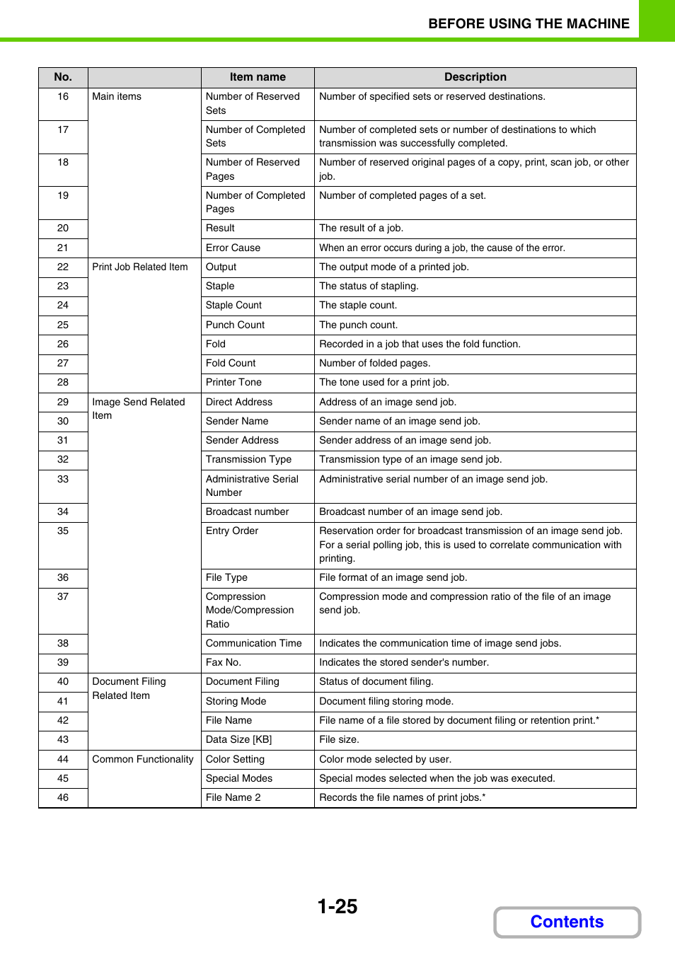 Sharp MX-3100N User Manual | Page 66 / 799