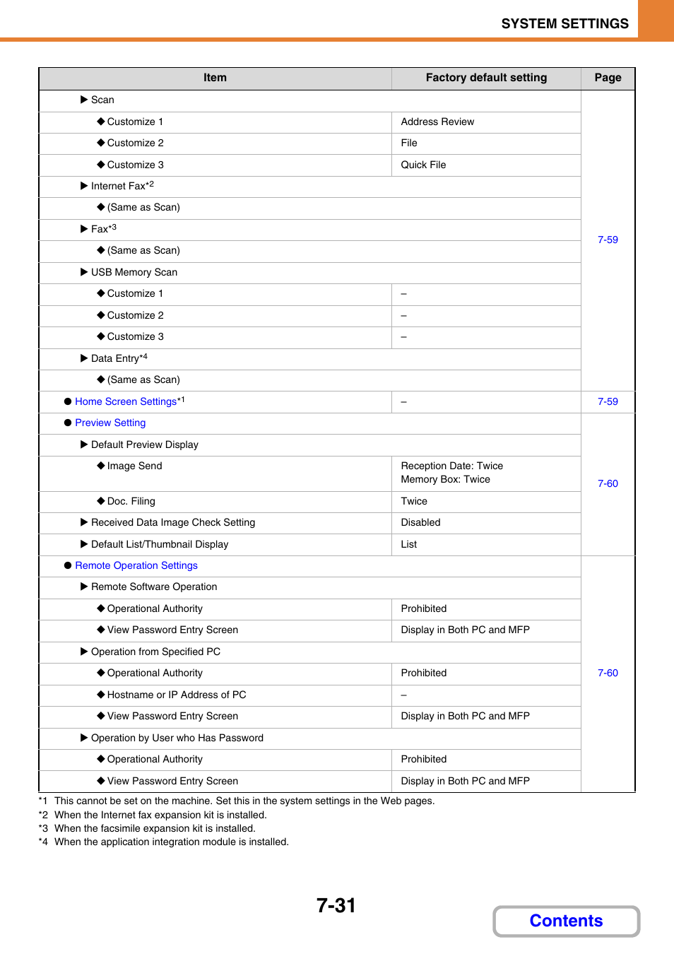 Sharp MX-3100N User Manual | Page 677 / 799