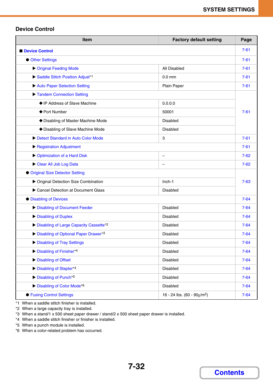 Sharp MX-3100N User Manual | Page 678 / 799