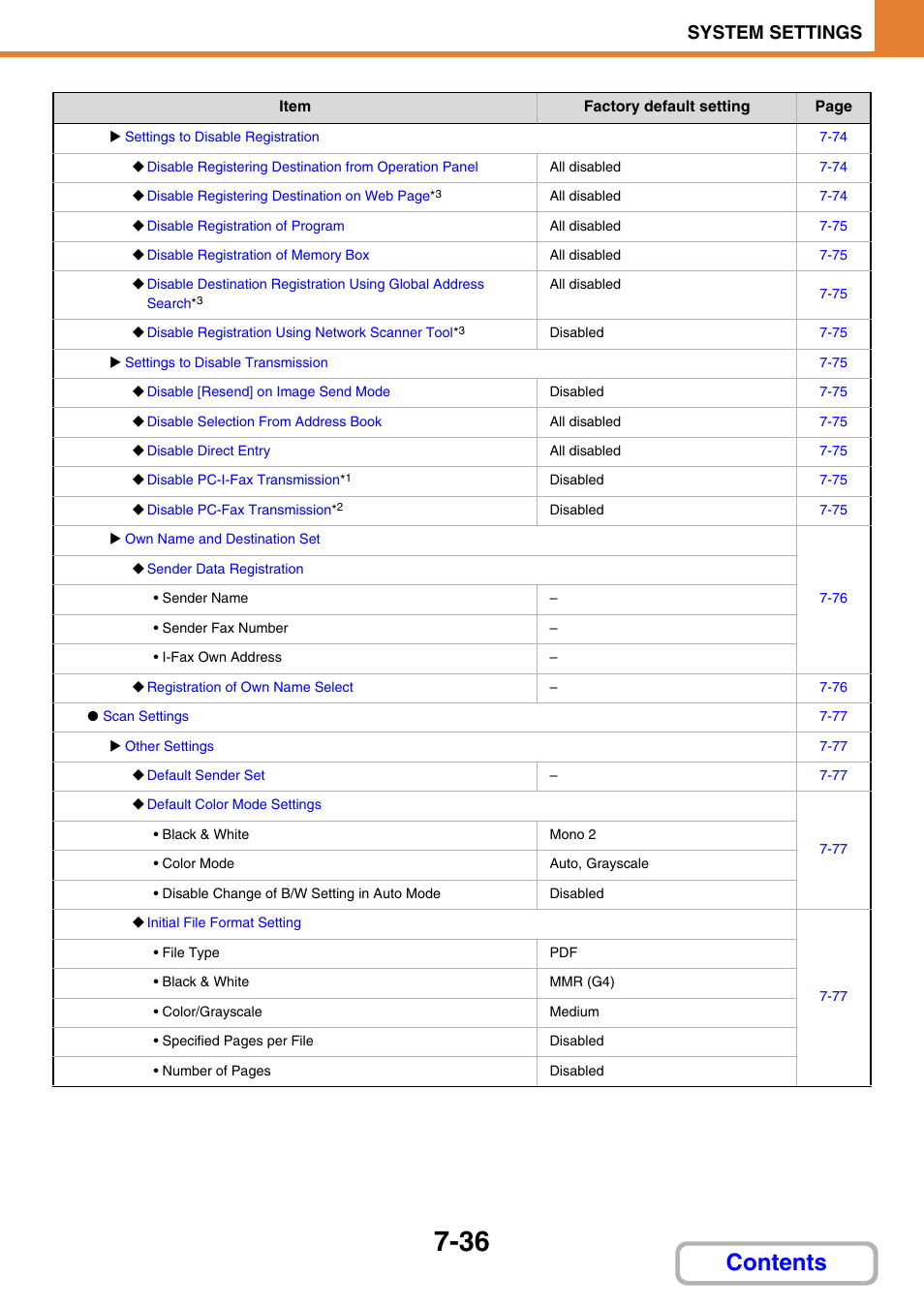 Sharp MX-3100N User Manual | Page 682 / 799