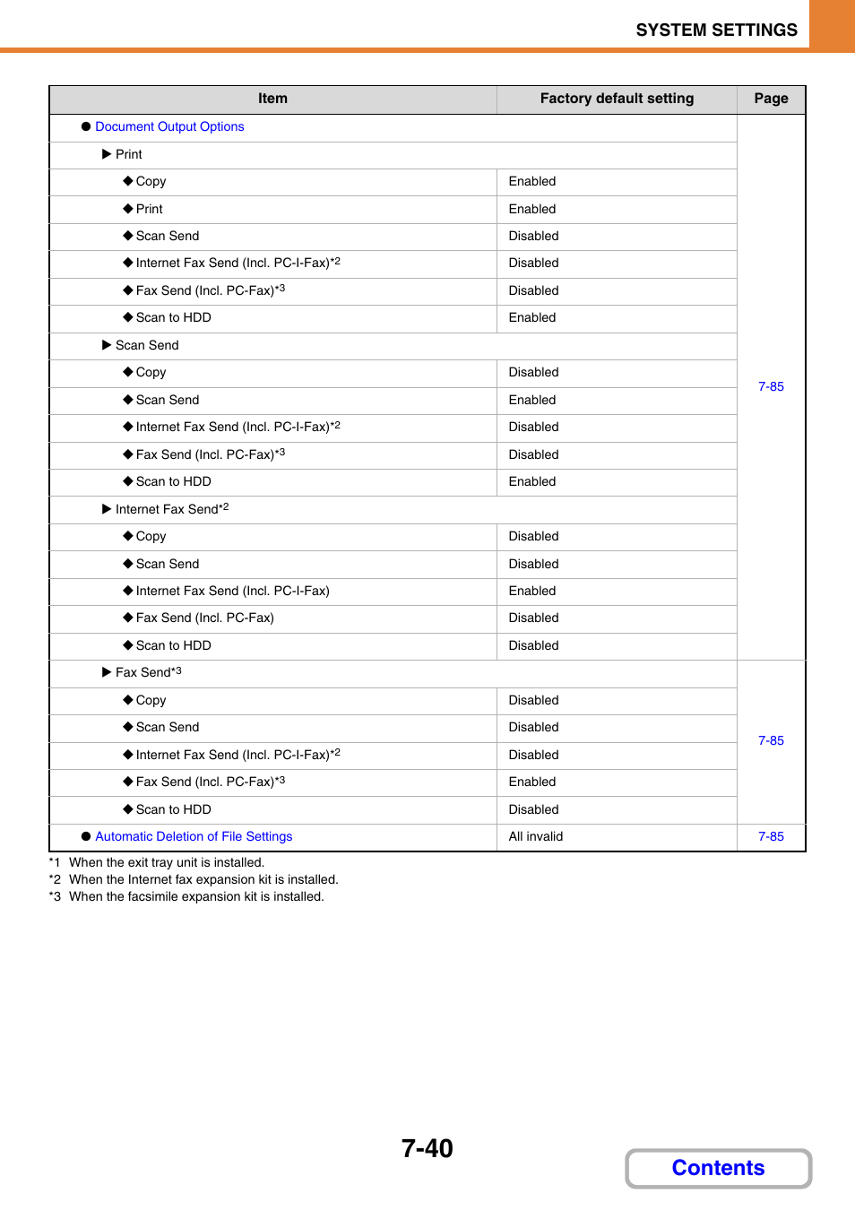 Sharp MX-3100N User Manual | Page 686 / 799