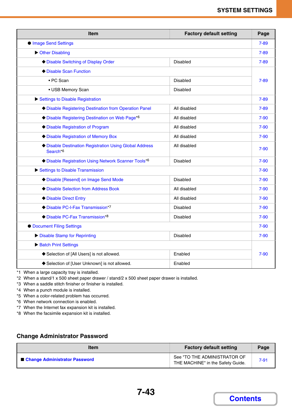 Sharp MX-3100N User Manual | Page 689 / 799