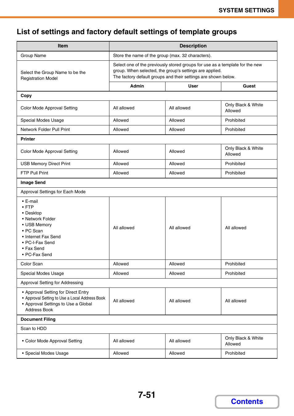 E 7-51), System settings | Sharp MX-3100N User Manual | Page 697 / 799